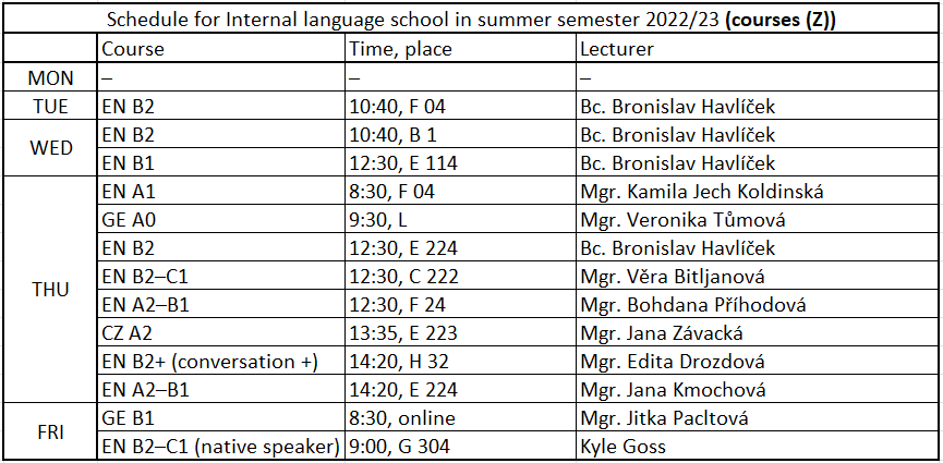 Rozvrh otevřených kurzů VJŠ LS 2022/2023 (Z) anglicky